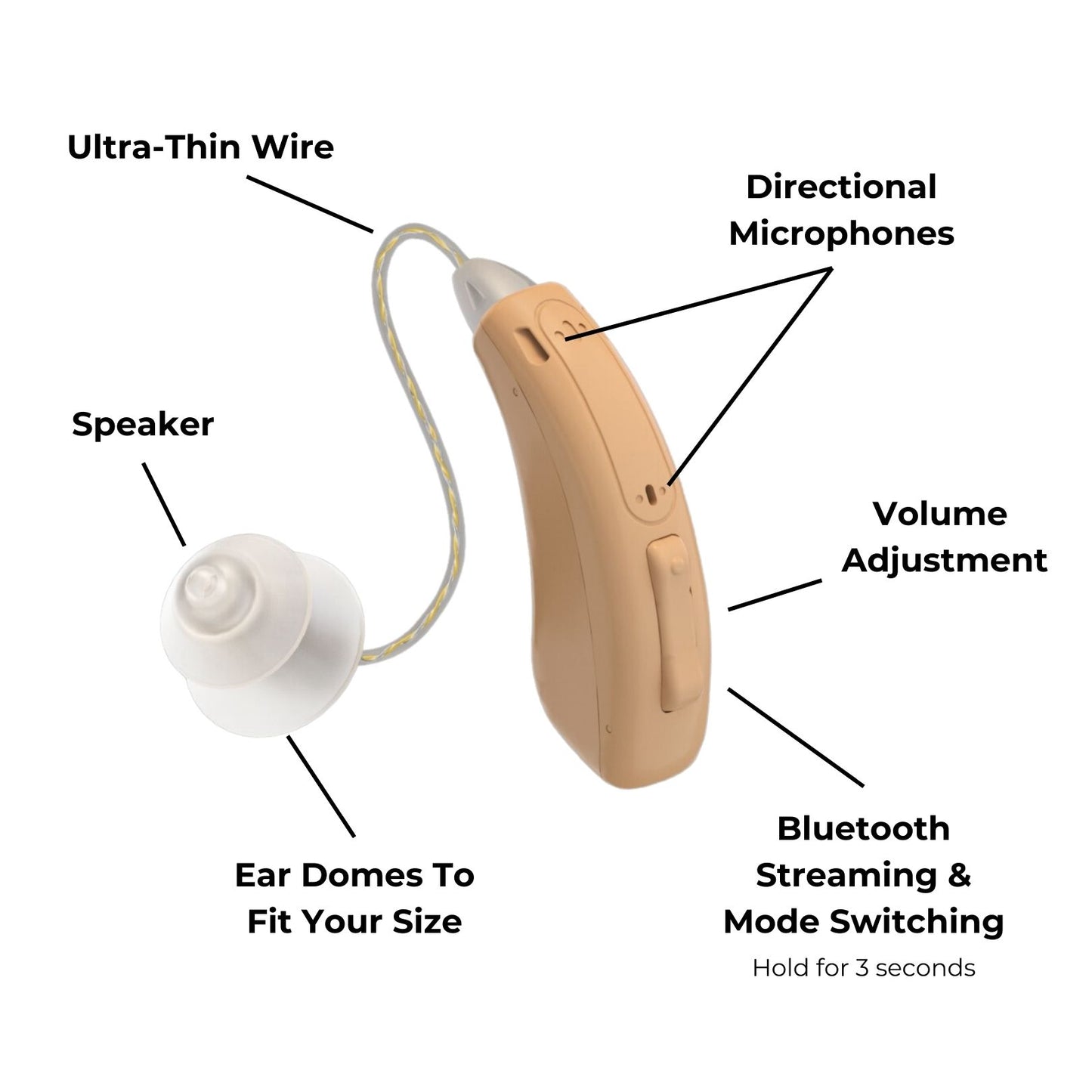 Thrive Bluetooth BTE Hearing Aids